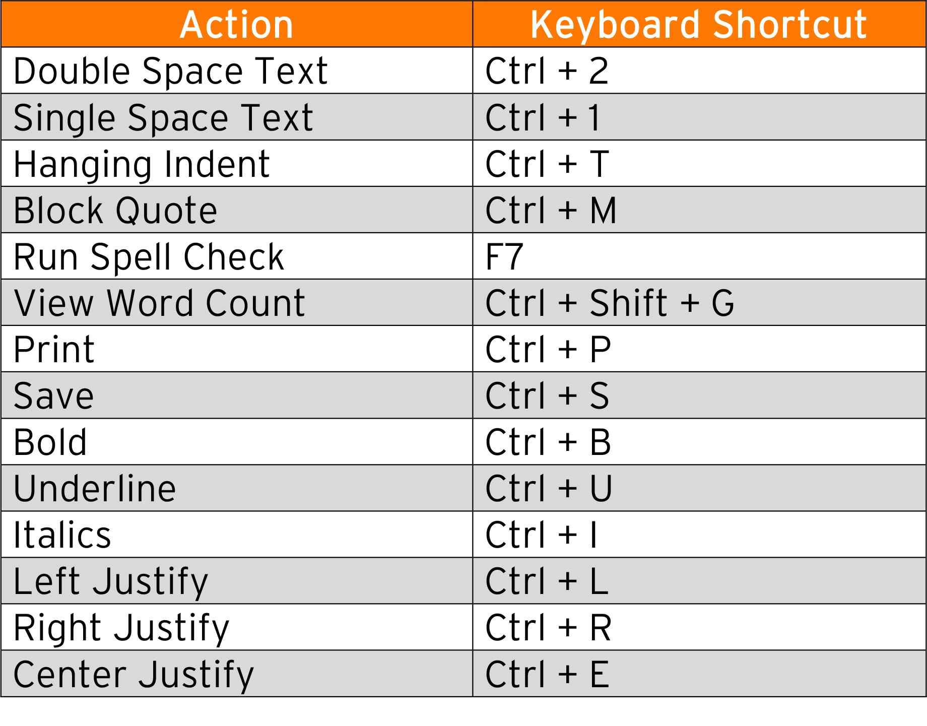computer short key pdf download